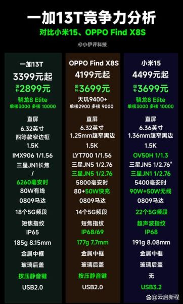 oppo和小米手机哪个好_买前必看对比