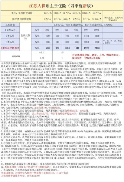 雇主担保移民多少钱_费用明细
