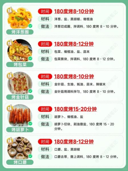 空气炸锅食谱做法大全_空气炸锅能做什么菜