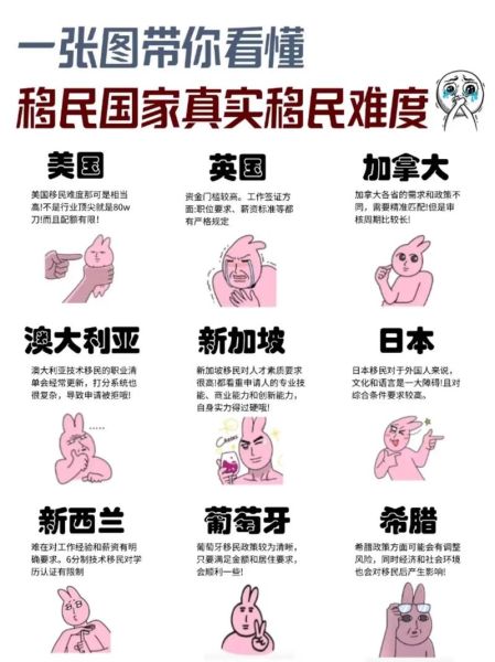 世界移民组织是什么_如何申请难民身份