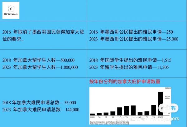 世界移民组织是什么_如何申请难民身份