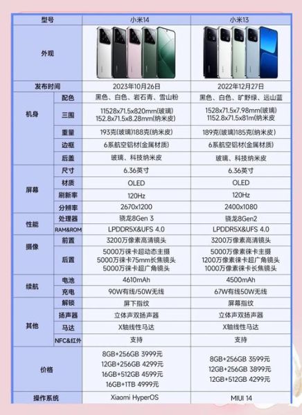 小米13和小米14哪个值得买_小米14续航实测多久