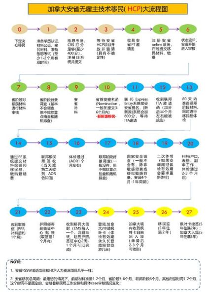 移民生子合法吗_移民生子流程怎么走