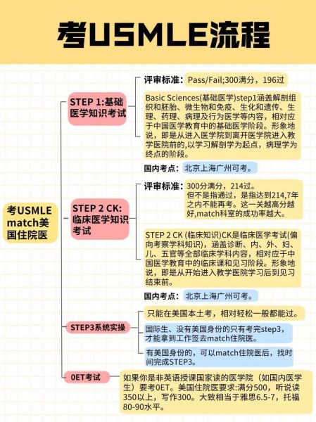 医师如何移民美国_美国医师移民条件