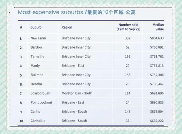 布里斯班移民条件_布里斯班移民费用