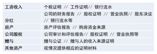 退休移民新西兰条件_退休移民新西兰多少钱