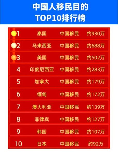 中国富豪为什么移民_移民国家有哪些