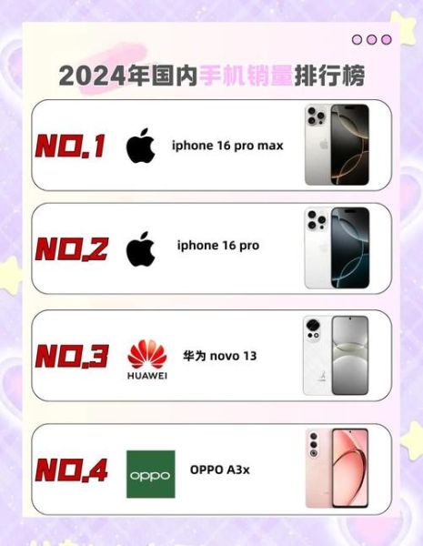 国产手机销量排行榜2024_哪款性价比最高