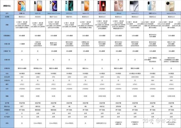 国产手机销量排行榜2024_哪款性价比最高