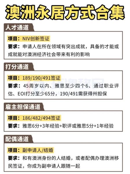 澳洲132商业天才签证条件_132签证转永居流程