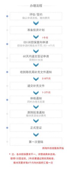 澳洲132商业天才签证条件_132签证转永居流程