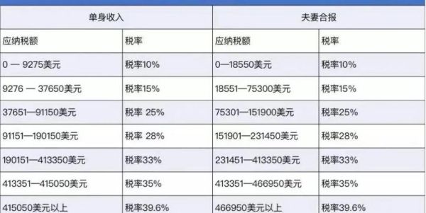 移民美国后如何报税_绿卡持有者税务义务