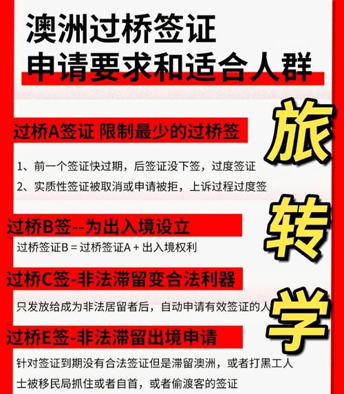 澳洲132商业天才签证条件_132签证转永居流程