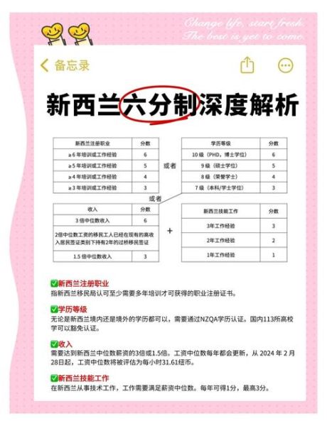 新西兰移民打分怎么算_新西兰技术移民打分表