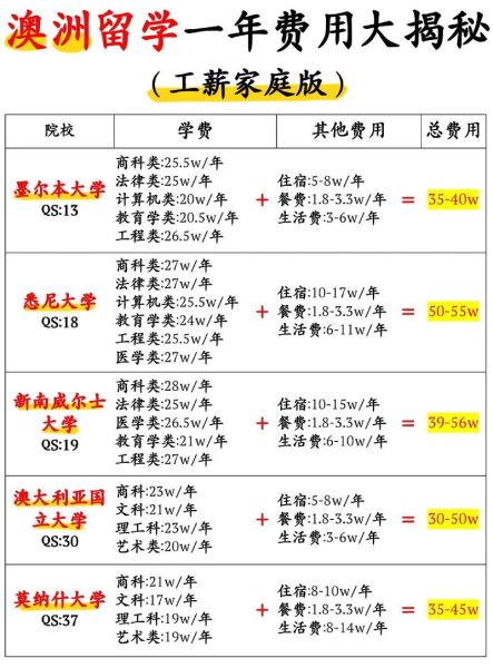移民澳大利亚条件_需要多少钱