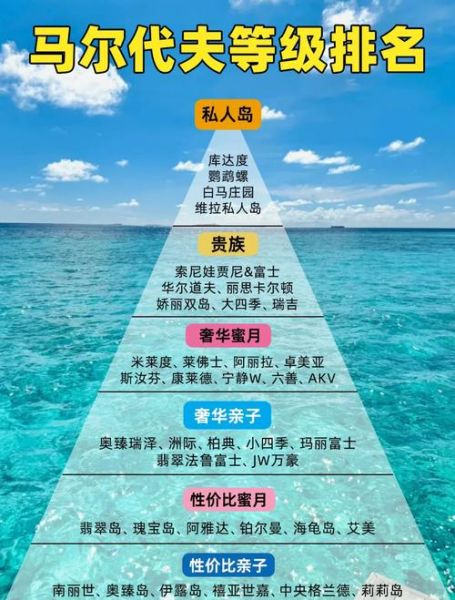 马尔代夫移民条件_如何获得永久居留