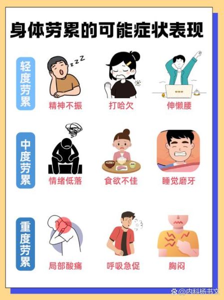 过度劳累的症状有哪些_如何缓解过度劳累