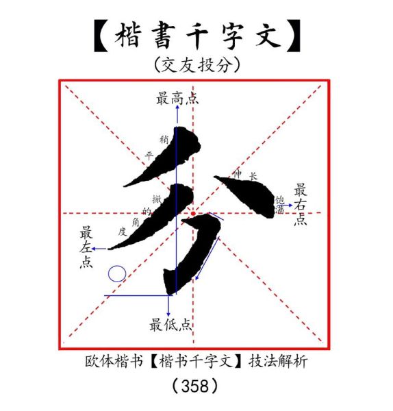 楷书评价词语有哪些_如何鉴赏楷书优劣