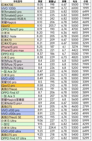 手机多重_手机重量多少克算轻薄
