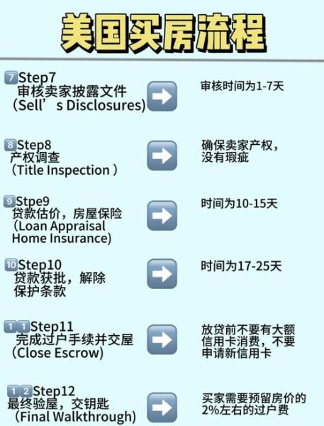 美国购房投资移民条件_美国购房移民流程