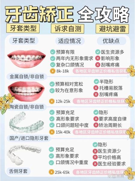 整齐牙需要多久_整齐牙价格一般多少钱