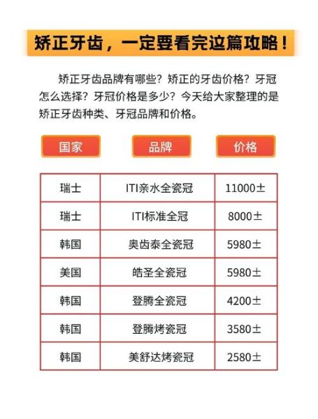 整齐牙需要多久_整齐牙价格一般多少钱
