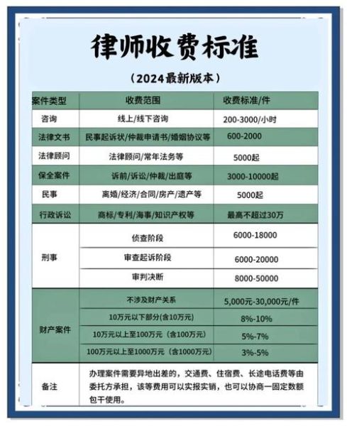 移民律师收入多少_移民律师年薪高吗