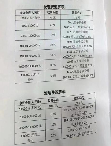 移民律师收入多少_移民律师年薪高吗