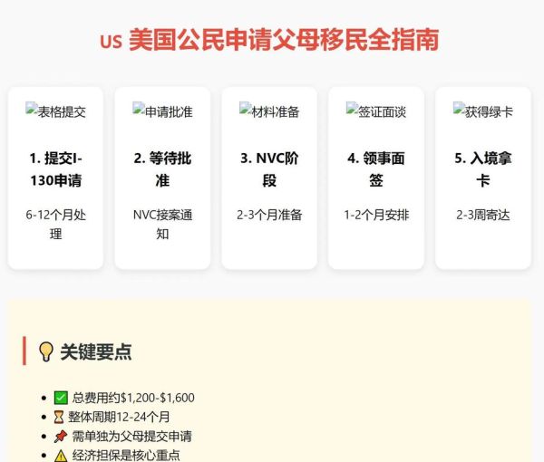 父母移民美国年龄限制_超龄还能办吗