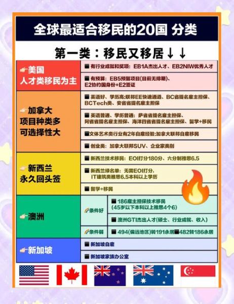 20万移民能去哪些国家_20万移民需要多久