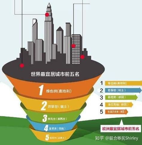 维也纳移民条件_维也纳移民流程