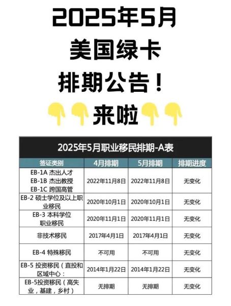 美国移民要多长时间_绿卡申请周期多久