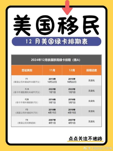 美国移民要多长时间_绿卡申请周期多久