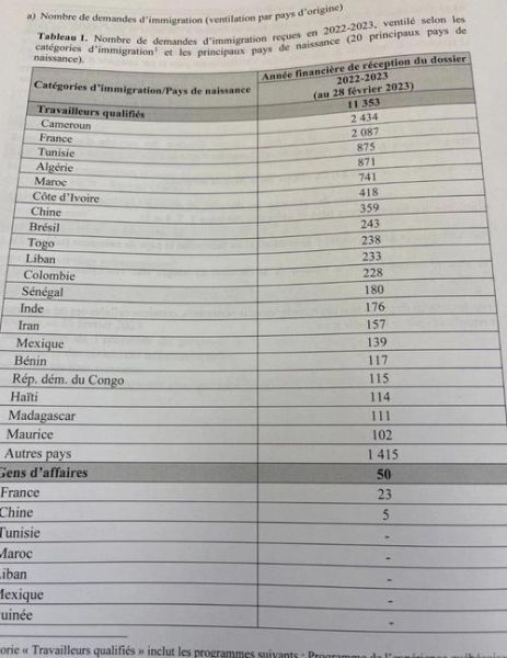 魁省PEQ移民条件_毕业后多久能申请