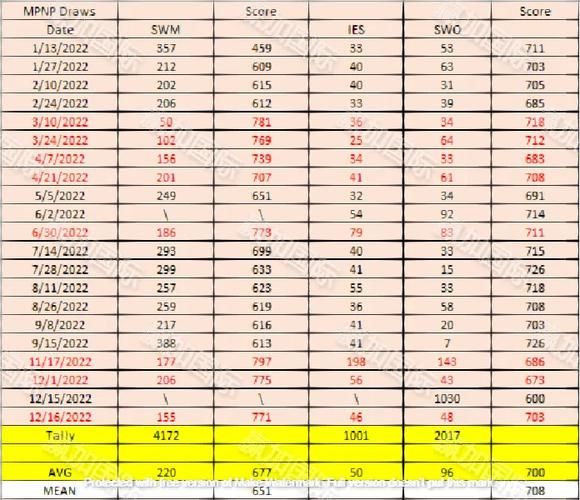 加拿大曼省技术移民条件_曼省提名打分表怎么算
