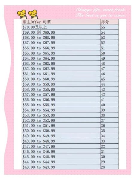 加拿大曼省技术移民条件_曼省提名打分表怎么算