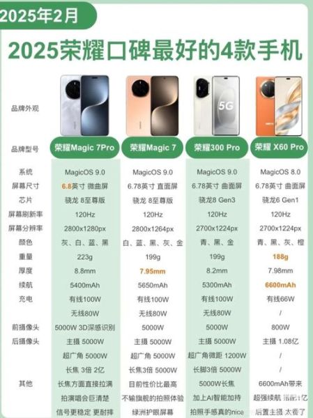 荣耀手机排行榜2024哪款值得买_荣耀手机性价比排行