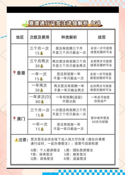 移民护照怎么办理_移民护照办理流程