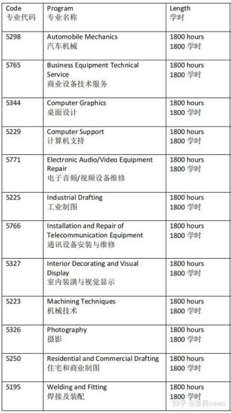 加拿大PEQ移民条件_申请流程