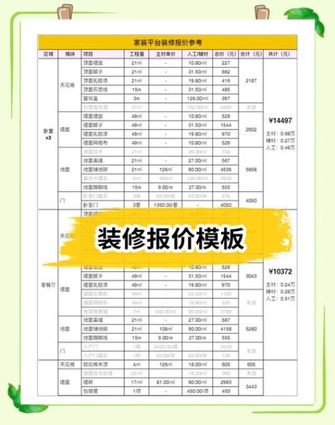 如何挑选靠谱的家装公司_装修预算超支怎么办