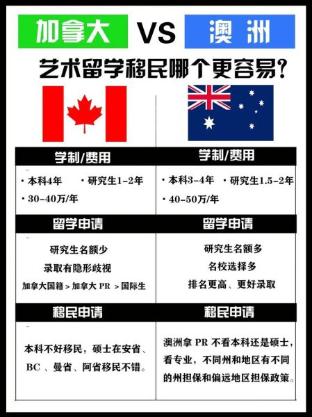 移民留学移民_哪个国家最容易