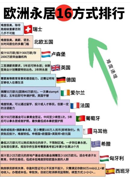 西欧移民条件_如何申请永久居留