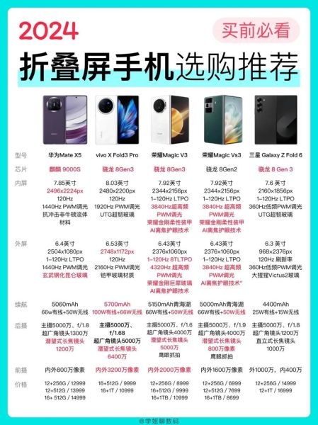 柔性屏手机值得买吗_折叠屏寿命多久