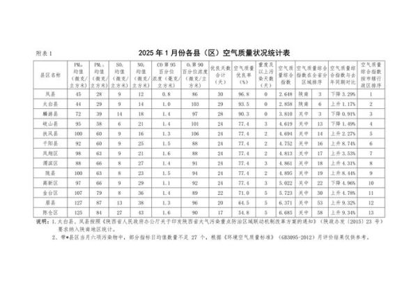 苏州空气质量怎么样_苏州PM2.5实时数据哪里查
