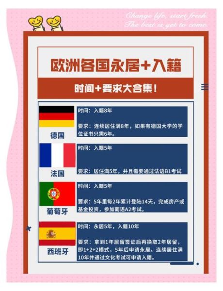 买房移民德国条件_德国买房移民流程