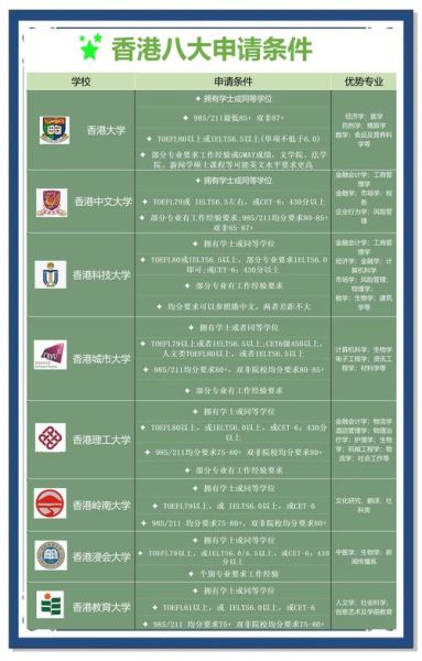 党员移民香港_需要什么条件