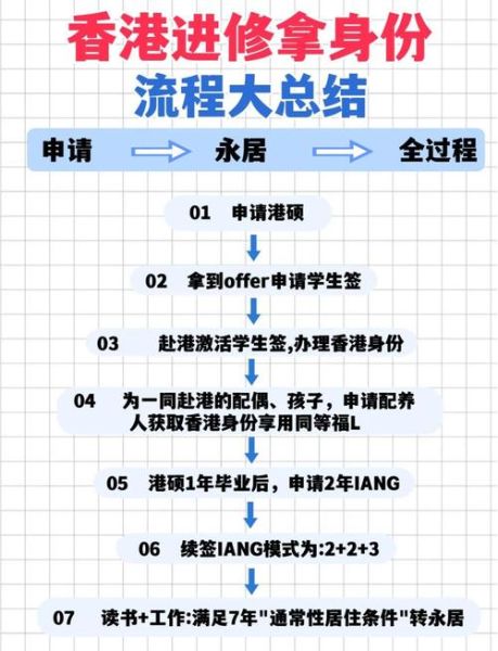 党员移民香港_需要什么条件