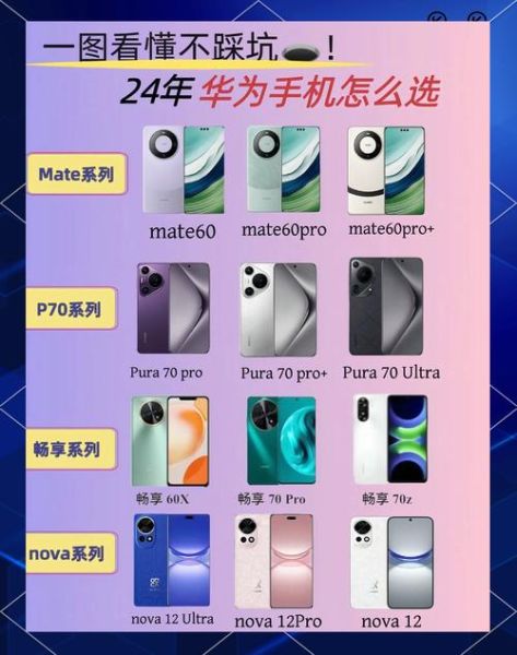 华为智能手机哪款好_2024年值得买吗