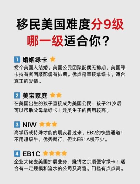 移民美国难吗_如何提高成功率