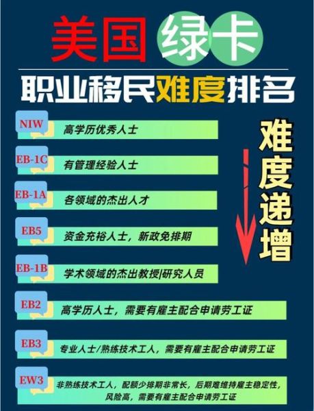 移民美国难吗_如何提高成功率